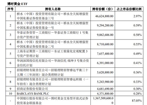 橋水 中國 ,狂賣a股黃金etf
